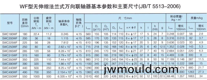 無伸縮法(fa)蘭式萬向聯(lián)軸器