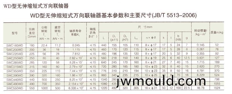 SWC無(wú)伸縮短式萬(wàn)向聯(lián)軸器