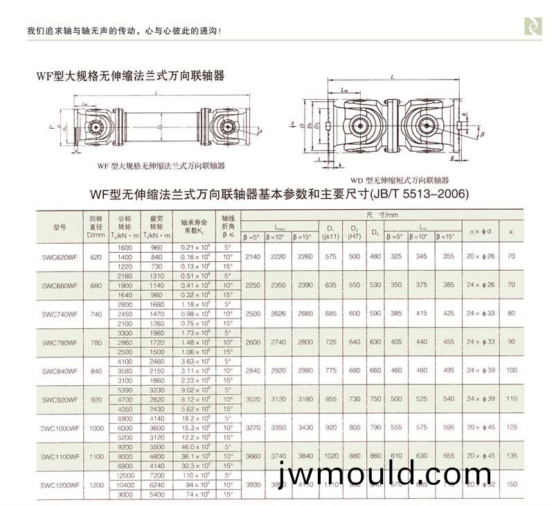 SWC-WF型大規(guī)格無伸縮(suo)法蘭式萬向聯軸器