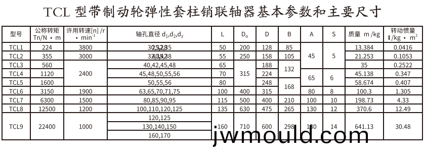 TCL型帶制動(dòng)(dong)輪彈性套柱銷(xiao)聯(lián)軸器 TCL型帶制動(dòng)(dong)輪彈性套柱銷聯(lián)軸器